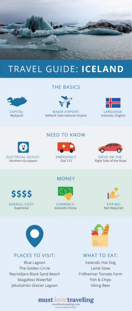 Iceland Travel Guide Infographic