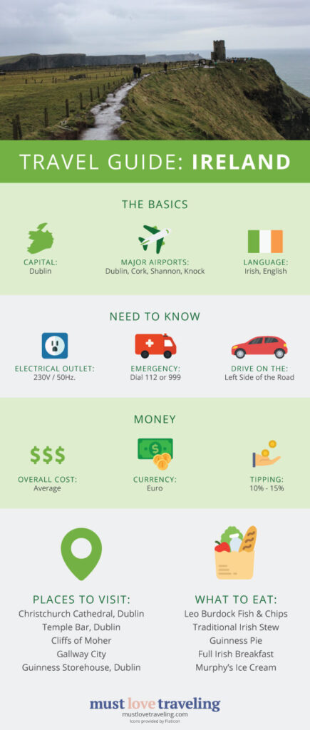 Ireland Travel Guide Infographic