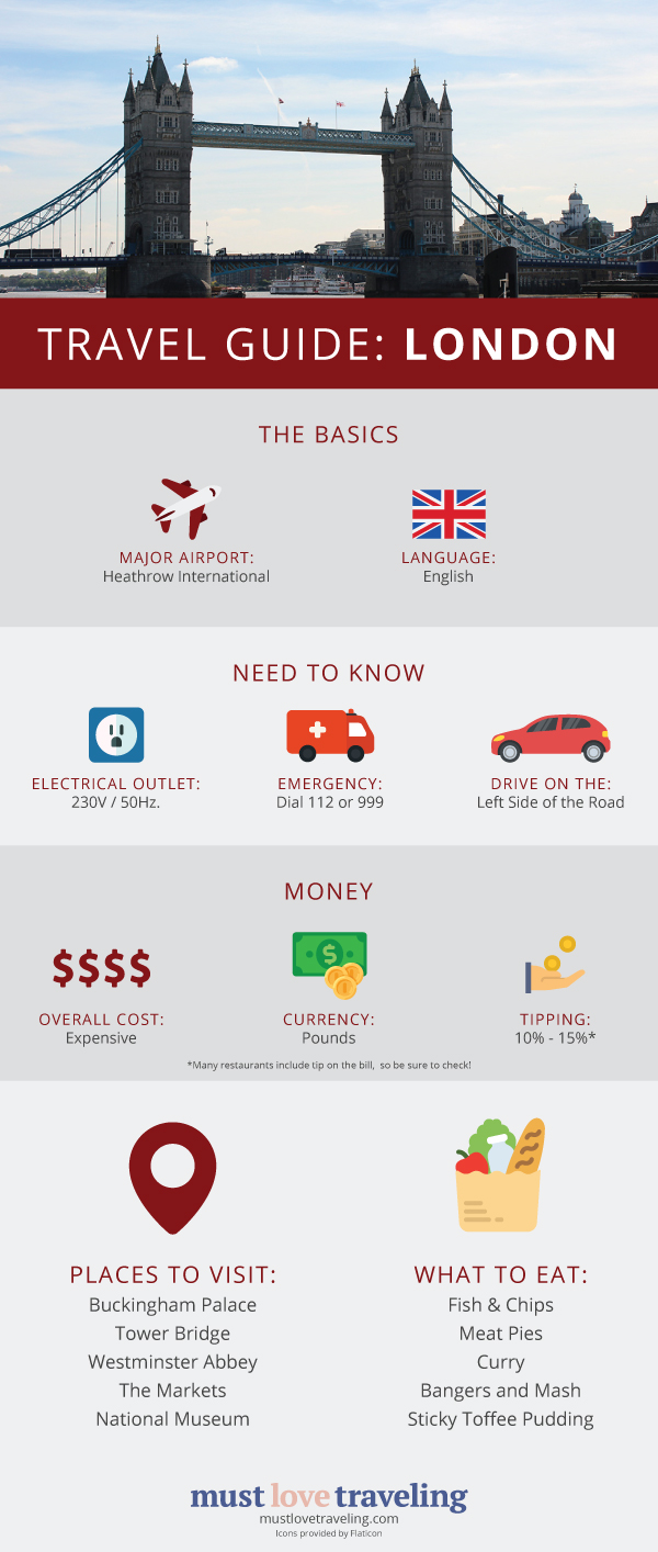 London Travel Guide Infographic