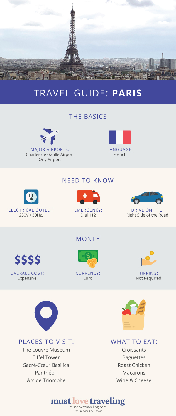 Travel guide to Paris (infographic)